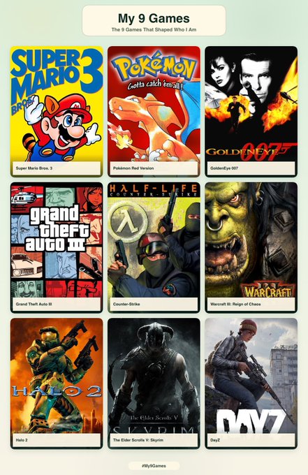 A collage titled "My 9 Games: The 9 Games That Shaped Who I Am" featuring cover art for Super Mario Bros. 3, Pokémon Red, GoldenEye 007, Grand Theft Auto III, Half-Life: Counter-Strike, Warcraft III: Reign of Chaos, Halo 2, The Elder Scrolls V: Skyrim, and DayZ, celebrating a gamer's milestone of curating their most influential titles.