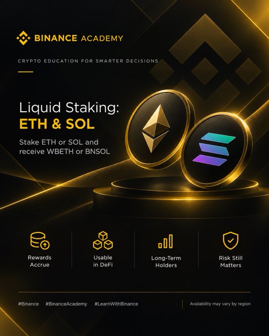 This Binance Academy promotional graphic titled "Liquid Staking: ETH & SOL" with the tagline "Crypto Education for Smarter Decisions" illustrates the concept introduced in the post by showing how staking ETH or SOL yields wrapped tokens—visually represented by two golden coins displaying the Ethereum and Solana logos. The image highlights four key benefits of liquid staking through icons: "Rewards Accrue," "Usable in DeFi," "Long-Term Holders," and "Risk Still Matters," reinforcing the post's message that users no longer have to sacrifice flexibility for staking rewards, since they receive tradeable tokens (WBETH or BNSOL) representing their staked assets. Hashtags #Binance, #BinanceAcademy, and #LearnWithBinance appear at the bottom, with a disclaimer noting that availability may vary by region.