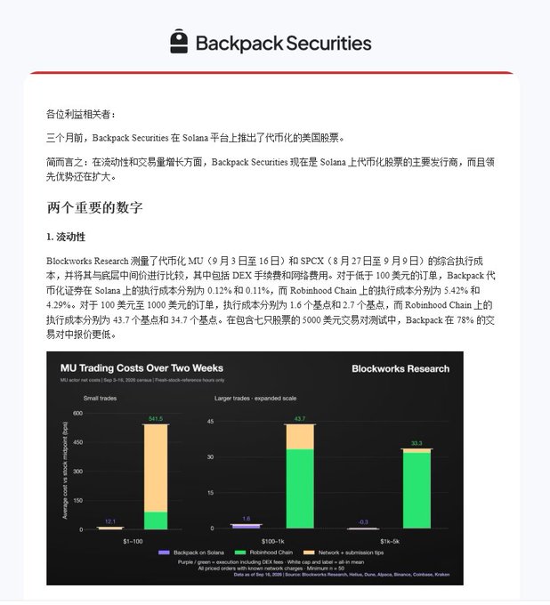 Backpack Securities research report in Chinese titled '两个重要的数字' discussing liquidity and trading costs for tokenized stocks MU and SPCX on Solana versus Robinhood, featuring a Blockworks Research chart titled 'MU Trading Costs Over Two Weeks'.