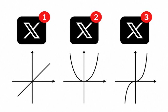 @wallchain chose to focus their attention on optimizing for reputation rather than financial gain, as shown by the three different black squares containing graphs with arrows pointing upwards or downwards. The choice of graph direction can be interpreted as a signal that they prioritize the perception and impact of their work rather than solely focusing on the monetary value it generates.