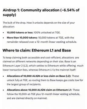 The image outlines $ALIGN airdrop allocation rules, specifying that holders of 10,000 tokens or less receive 100% unlocked at TGE, while those with more than 10,000 tokens get a 10,000-token TGE unlock plus a 12-month linear vesting schedule, with L2 network claims for smaller allocations and Ethereum L1 for larger ones.