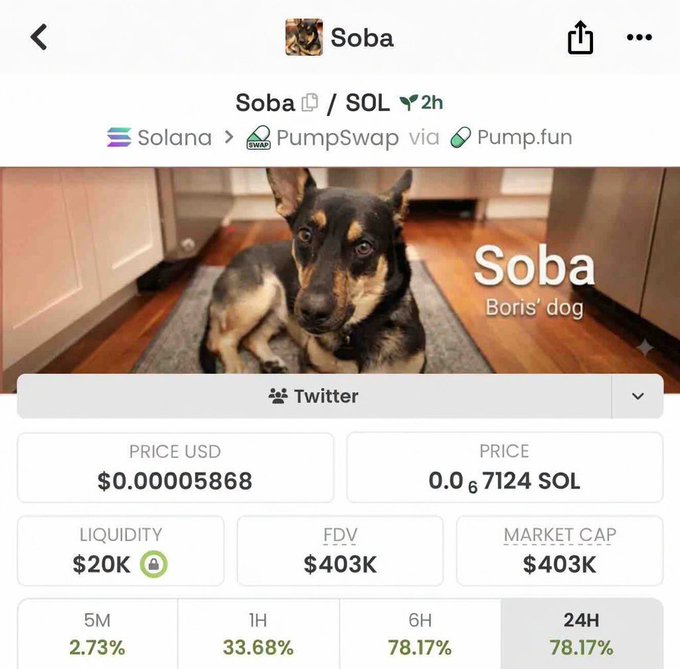 A Pump.fun memecoin page for 'Soba' token (described as 'Boris' dog') on Solana, showing a German Shepherd, priced at $0.00005868 with $20K liquidity and $403K FDV.