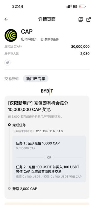 Bybit's $CAP token splash new user event details page showing 30,000,000 total CAP rewards pool with 2,080 participants, where the first 5,000 new users to charge 100 USDT and trade 100+ USDT worth of $CAP will receive a fixed reward of 2,000 $CAP tokens on a first-come, first-served basis.
