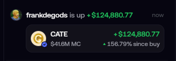A Discord message notification from frankdegods showing a profit of +$124,880.77 (156.79%) on the CATE token ($41.6M market cap).
