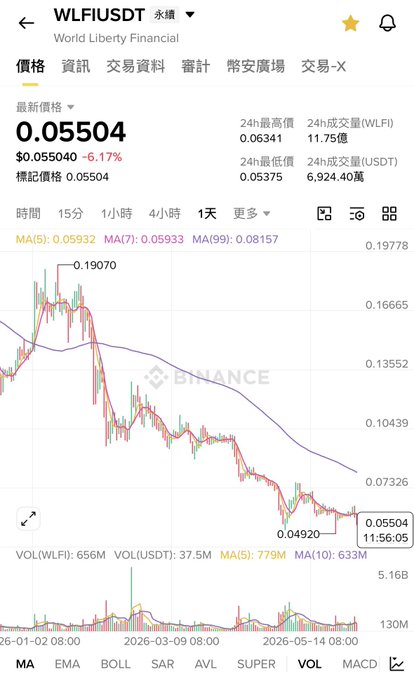 The image shows a screen displaying an upward sloping line graph, likely representing Bitcoin's price movement over time. The graph also provides information about the current value of 0.5594BTC. This data might be used by users for investment decisions or analyzing market trends in cryptocurrency trading.