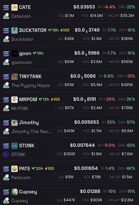 A screenshot of a cryptocurrency tracking dashboard displays memecoins like CATE ($0.03653, +22% 24H), DUCKTATOR ($0.00003740), MRPOM, and Jimothy ($0.005653, +57% 24H) along with their liquidity, volume, and market cap stats. The post "What should I buy today?" pairs humorously with the list of low-market-cap altcoins that offer speculative buying options for traders seeking quick gains.