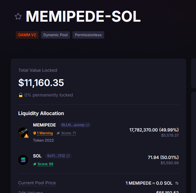 A screenshot of the Memipede-SOL liquidity pool on Meteora's DAMM V2 showing $11,160.35 total value locked, split between 49.99% Memipede (17,782,370.00 tokens worth $5,579.37) and 50.01% SOL (71.94 tokens worth $5,580.98), with a 24h volume of $55,193.53. The image directly supports the post by visualizing the $11.1k TVL and the nearly $60k liquidity pool composition backing Memipede at its $315k market cap.