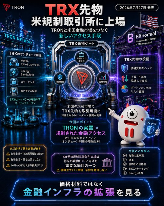 A Japanese-language promotional graphic for TRON (TRX) announcing its listing as TRX先物 on a US regulated exchange on July 27, 2026, featuring a one-eyed mascot and detailing on-chain uses like payments, energy, and staking.