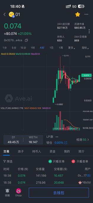 "Hook Summer Potential Edition Currently in the Hook track, the two projects I'm most focused on are SATO and 01. SATO represents consensus. 01 represents technology. SATO has proven that the Bonding Curve can work through an ETH reserve pool and Drift deflation. Meanwhile," reads a message displayed below an image of a stock chart with different lines.