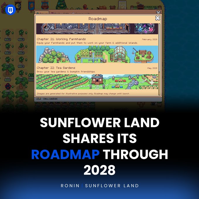 A promotional graphic for 'Sunflower Land' showcasing its roadmap through 2028, featuring chapters on Working Farmhands and Tea Gardens.