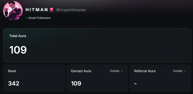 Profile dashboard for user 'HITMAN' (@Cryptohitmaniac) showing Total Aura of 109, Rank 342, Earned Aura 109, and no Referral Aura.