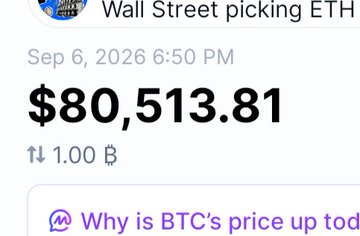 A screenshot showing Bitcoin's price at $80,513.81 (up $1.00B) on Sep 6, 2026, with a "Why is BTC's price up today?" prompt, humorously referenced in a post joking about "OpenAI completely nerfed Bitcoin" in relation to the high price shown.