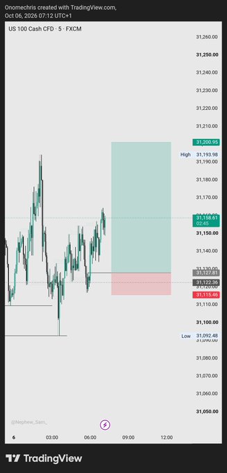 A TradingView chart titled 'US 100 Cash CFD · 5 · FXCM' showing price action with a highlighted forecast zone, with 'Onemechris created with TradingView, Oct 06, 2026 07:12 UTC+1' at the top and price levels around 31,150-31,200.
