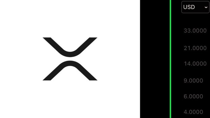 The image shows the XRP cryptocurrency logo (stylized black "X") alongside a price chart in USD, with visible tick marks at 4.00, 6.00, 9.00, 14.00, 21.00, and 33.00, highlighting the speculative $33.00 price target mentioned in the post about Coinbase whale accumulation of XRP.