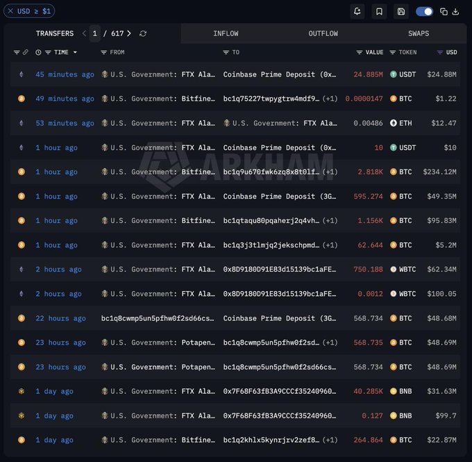 Cryptocurrency transaction tracking interface showing transfers involving U.S. Government wallets and FTX with various BTC, ETH, and USDT transactions totaling millions of dollars.