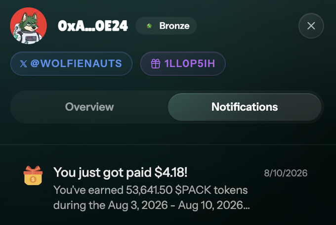 The image shows a notifications panel for user "0xA...0E24" (Bronze tier) with handle "@WOLFIENAUTS" and referral code "1LL0P5IH", displaying a payout of $4.18 for earning 53,641.50 $PACK tokens between August 3-10, 2026. This visually confirms the post's celebration of weekly $PACK earnings from @wolfswapdotapp Amplify rewards, tying into the user's larger goal of building back their treasury toward 2,120 $CRO and beyond.