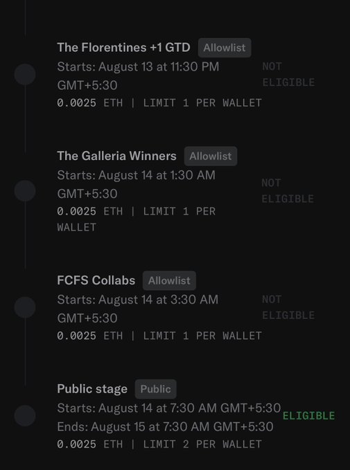 A mint schedule listing allowlist phases: 'The Florentines +1 GTD' (Aug 13), 'The Galleria Winners' (Aug 14), and 'FCFS Collabs' (Aug 14), all marked 'NOT ELIGIBLE', followed by a 'Public stage' on Aug 14-15 marked 'ELIGIBLE', all priced at 0.0025 ETH.
