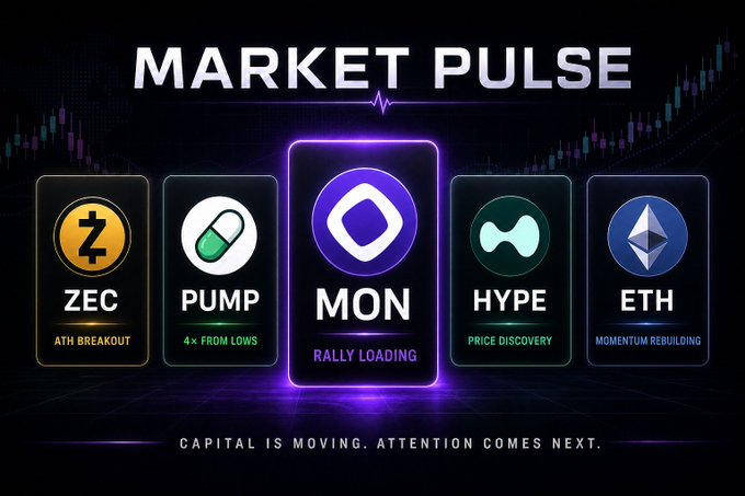 A 'MARKET PULSE' graphic displaying five cryptocurrency tickers: ZEC ('ATH BREAKOUT'), PUMP ('4x FROM LOWS'), MON ('RALLY LOADING'), HYPE ('PRICE DISCOVERY'), and ETH ('MOMENTUM REBUILDING'), with the tagline 'CAPITAL IS MOVING. ATTENTION COMES NEXT.'