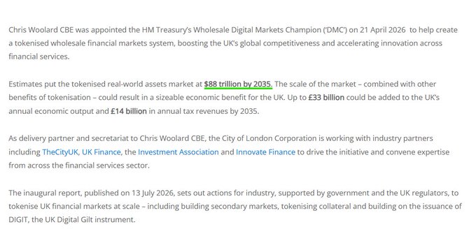 The image shows a UK government announcement about Chris Woolard CBE's appointment as HM Treasury's Wholesale Digital Markets Champion (DMC) on 21 April 2026, highlighting a projected $88 trillion tokenised real-world assets market by 2035, with potential £33 billion added to UK economic output and £14 billion in annual tax revenues, supported by partners including TheCityUK, UK Finance, the Investment Association, and Innovate Finance, with the inaugural report published on 13 July 2026 building on the issuance of DIGIT (the UK Digital Gilt instrument). The announcement aligns with the post's claim about the UK's push toward tokenization and Ripple's support of the Wholesale Digital Markets initiative aimed at positioning the UK as a global leader in tokenized capital markets.