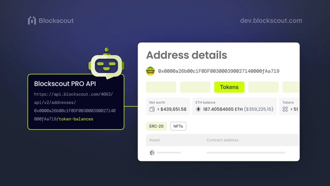 A Blockscout advertisement showing the PRO API endpoint at dev.blockscout.com with an example address 0x0000a26b00c1F0DF00300039002714000Faa719 displaying Net worth of $439,651.58 and 107.40584665 ETH balance.
