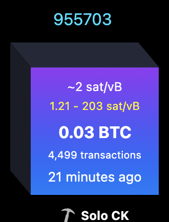 The image displays Bitcoin mining block #955703, showing a reward of 0.03 BTC from 4,499 transactions solved solo just 21 minutes ago via Solo CK, with the post's "WE GOT IT!" celebrating the rare solo mining success.