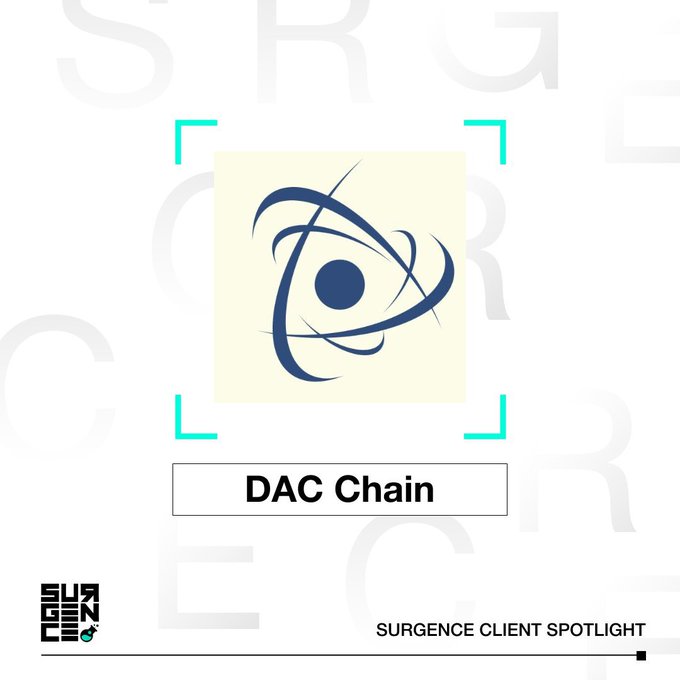 A "Surgence Client Spotlight" graphic featuring the DAC Chain logo—a stylized atom-like emblem in navy blue on a cream background—highlighting the project's focus on EVM compatibility and developer-friendly blockchain architecture. The logo sits within a teal viewfinder frame above a "DAC Chain" label, visually promoting the brand while the accompanying text emphasizes its seamless transition for Ethereum developers.