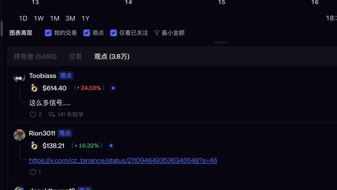 Financial interface showing Bitcoin price posts from users Tooblass ($614.40) and Reactive options including "观点" (Opinions), with timestamps "13, 14, 15, 16" at the top and a comment about "这么多信号" (so many signals).