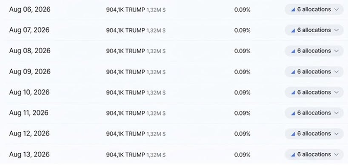 A table showing daily TRUMP token unlock schedules from Aug 06-13, 2026, with each day releasing 904.1K TRUMP (worth $1.32M, 0.09%) across 6 allocations, illustrating the steady daily token emissions referenced in the Vietnamese post about the project's vesting schedule.