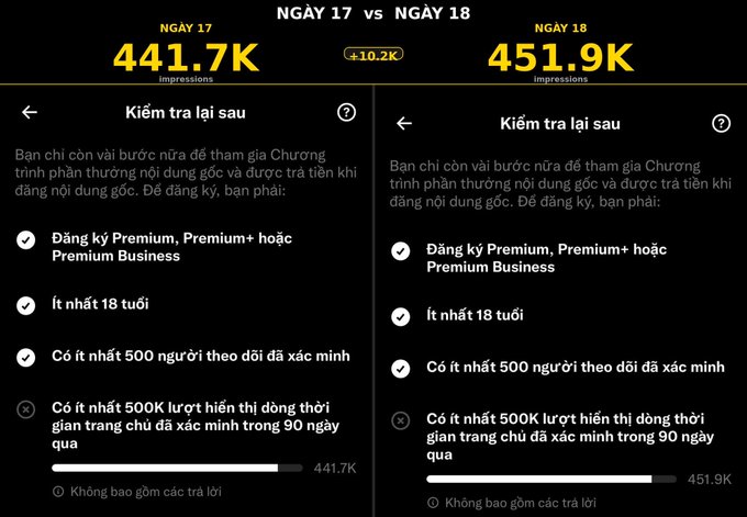 Side-by-side comparison of Twitter/X Creator Ads Revenue Sharing program requirements on Day 17 (441.7K impressions) and Day 18 (451.9K impressions), both showing unmet requirement of 500K impressions in the last 90 days for Premium content rewards.