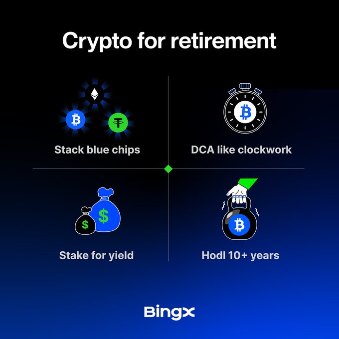 The image is a BingX-branded infographic titled "Crypto for retirement," divided into four quadrants illustrating strategies: "Stack blue chips" (featuring Bitcoin and Tether logos), "DCA like clockwork" (with a Bitcoin-themed stopwatch), "Stake for yield" (showing money bags), and "Hodl 10+ years" (depicting a Bitcoin money bag). Together with the caption about a "ten-year plan," the graphic reinforces a message of long-term discipline, suggesting retirement success in crypto comes from steady accumulation and patience rather than reacting to short-term market noise.
