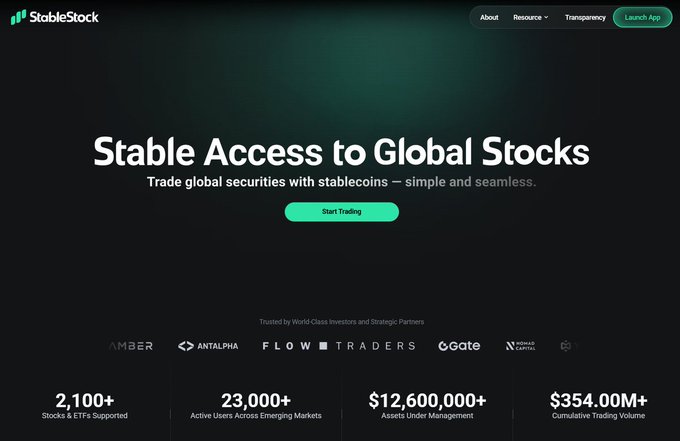 A screenshot of the StableStock website homepage with the tagline 'Stable Access to Global Stocks' and 'Trade global securities with stablecoins — simple and seamless,' displaying stats like '2,100+ Stocks & ETFs Supported' and '$354.00M+ Cumulative Trading Volume.'