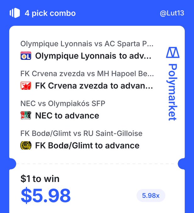 A Polymarket 4-pick combo betting slip by @Lut13 shows $5.98 payout for $1 wagered (5.98x odds) backing Lyon, FK Crvena zvezda, NEC, and FK Bodø/Glimt to advance in today's Champions League qualifiers.