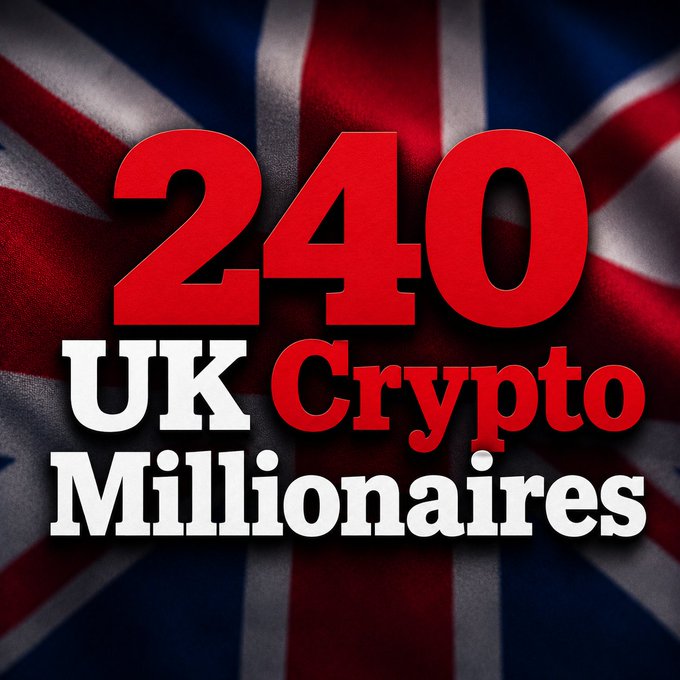 Bold graphic featuring "240 UK Crypto Millionaires" in red and white text overlaid on a Union Jack (British flag) background.