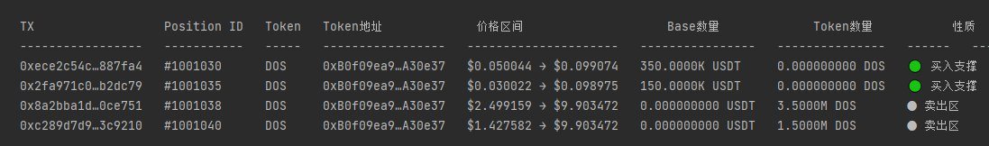 A screenshot showing four transactions related to the DaapOs (DOS) token pool, with Position IDs #1001030 and #1001035 marked as "买入支撑" (buy support) using 350K and 150K USDT respectively, and Positions #1001038 and #1001040 marked as "卖出区" (sell zones) containing 3.5M and 1.5M DOS tokens at higher price ranges ($2.49-$9.90 and $1.43-$9.90).

The image illustrates the confusing liquidity arrangement the poster mentions, where the buy-support orders occupy low prices ($0.03-$0.10) but the sell zones cover the broad range from $1.43-$9.90, leaving the $0.10-$1.43 interval—where the price would naturally trade—completely devoid of any liquidity positions.