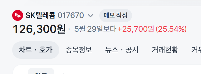 각 파일의 포인트로 확인해주면, 그래프를 저장하는 것이다.