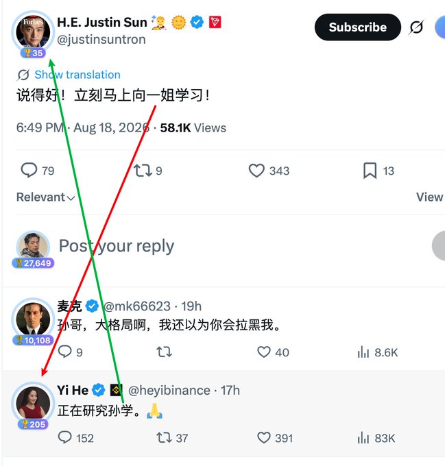 A Twitter/X screenshot showing H.E. Justin Sun's tweet '说得好！立刻马上向一姐学习！' with reply threads from users 麦克 (@mk66623) and Yi He (@heyibinance), with arrows pointing between accounts.