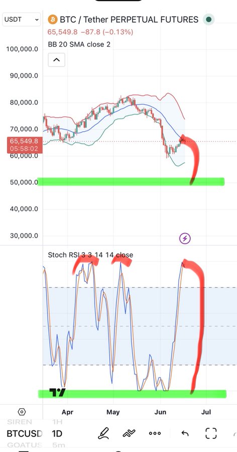 The image shows a screenshot of a mobile device screen displaying two graphs, one showing the price movement of Bitcoin over time and another showing the stock market trends for Stocks. The Bitcoin graph has red lines indicating fluctuations in value, while the stock market graph also features red lines representing changes in stock prices. Both graphs are set against a brown background with white text that reads "USDT/BTC/Tether Perpetual Futures".