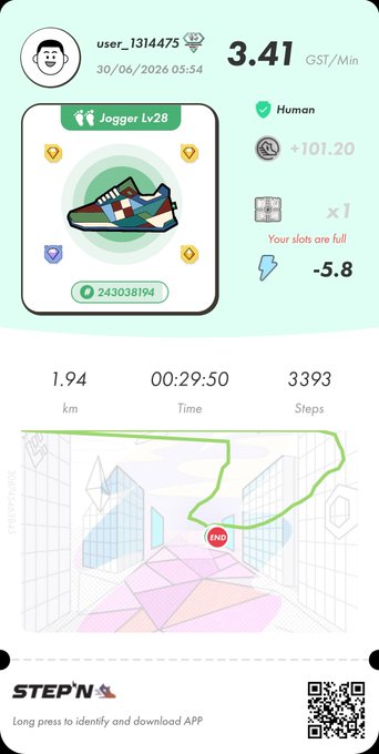 STEP'N app screenshot showing a Jogger Lv28 sneaker NFT with stats: 3.41 GST/Min, 1.94 km distance, 00:29:50 time, 3393 steps, and earnings of +101.20 GST, dated 30/06/2026.