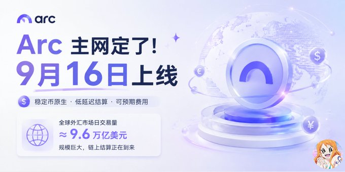 Promotional graphic for Arc mainnet launch on September 16, featuring the Arc logo and Chinese text announcing the stablecoin-native, low-latency settlement network with $9.6 trillion in global FX market daily volume.