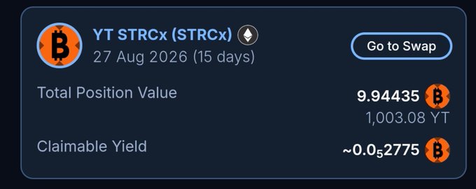 A dark-themed dashboard widget displaying 'YT STRCx (STRCx)' with a Total Position Value of 9.94435 (1,003.08 YT) and a Claimable Yield of ~0.052775, alongside a 'Go to Swap' button.