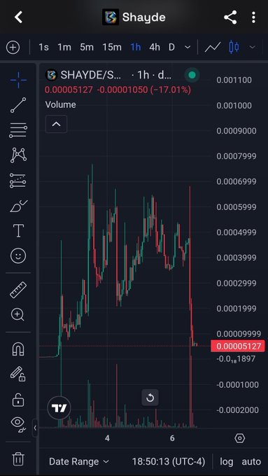 A TradingView mobile chart for the SHAYDE/SHAYDE pair shows a 17.01% price decline, with candlesticks dropping from highs around 0.0007 down to 0.00005127 on the 1-hour timeframe.
