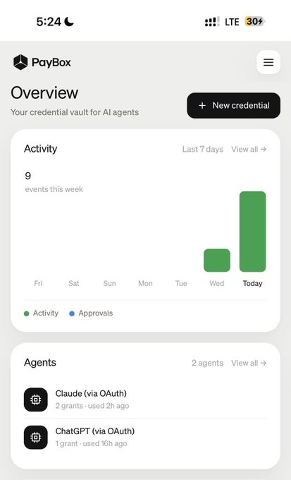 A mobile app screenshot of PayBox showing an 'Overview' dashboard for AI agent credentials, displaying activity stats and connections to Claude and ChatGPT via OAuth.