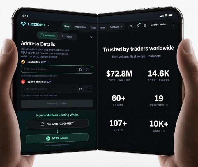 A digital mockup of a person holding a foldable smartphone displaying the LEODEX decentralized exchange interface, showing walletless routing for swapping 70,000 USDT and statistics like $72.8M total volume.