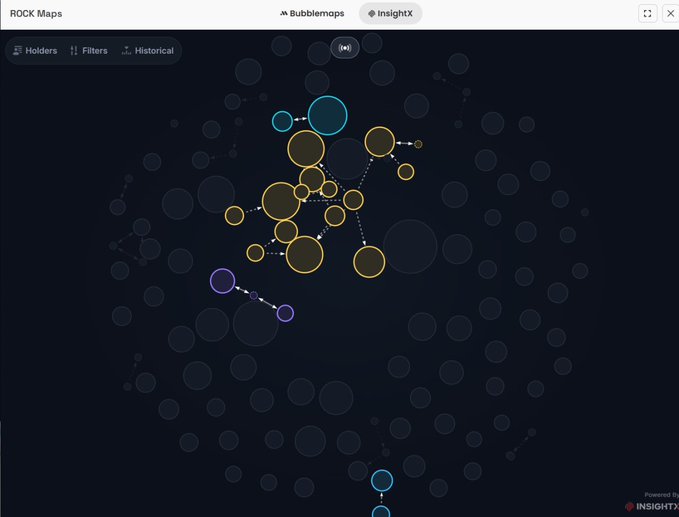 A dark interface titled 'ROCK Maps' displaying bubble maps with interconnected nodes in yellow, teal, and purple, powered by INSIGHTX.