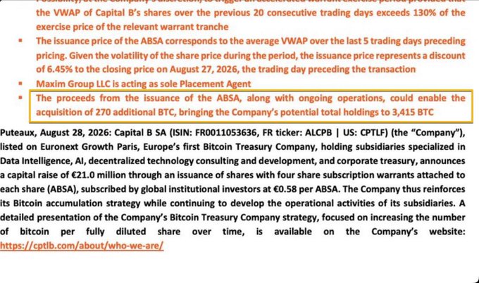 A financial news excerpt about Capital B SA (ticker ALCPB) dated August 28, 2026, detailing a €21.0 million capital raise with ABSA warrants to acquire 270 additional BTC, bringing potential total holdings to 3,415 BTC.