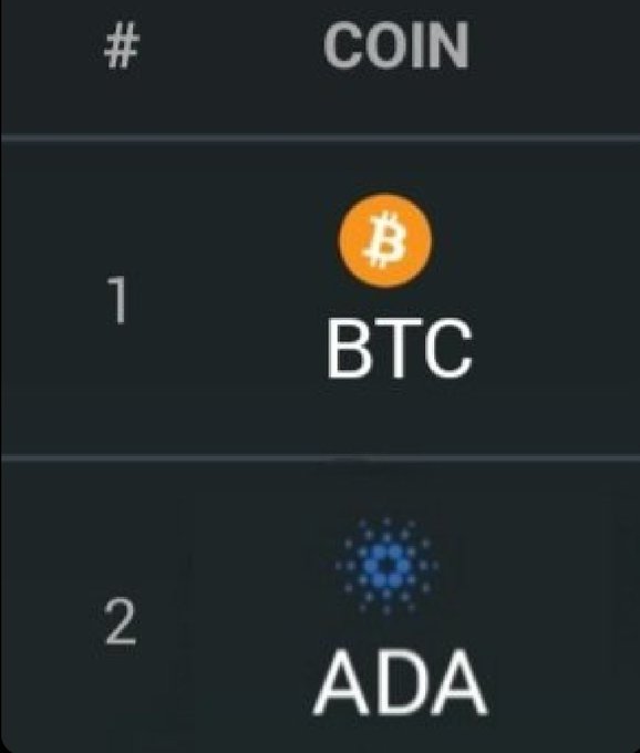 The image shows a computer screen displaying three different logos, with two of them being Bitcoin logos and one being an advertisement for AdDA. The Bitcoin logos are positioned above the text "coin" and below the text "AdDA". This suggests that the image is related to cryptocurrency or digital currency, possibly as part of a discussion about the differences between Bitcoin and other cryptocurrencies like AdDA.