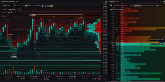 A professional TradingView order book heatmap for BTC/USDT, showing aggregated market orders and trades for late September 2025.