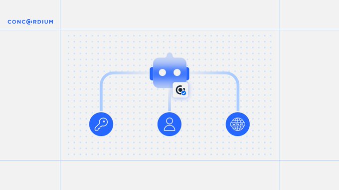 A blue-themed graphic featuring the 'CONCORDIUM' logo and a central chatbot icon connected to icons representing security (key), user profile, and the internet (globe).