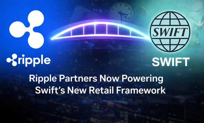 A graphic featuring the Ripple and SWIFT logos connected by a glowing neon bridge, with the text "Ripple Partners Now Powering Swift's New Retail Framework."
