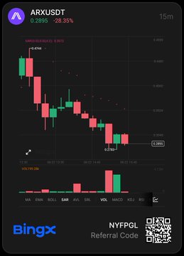 The image features a chart with various stock symbols, including ARX and another one. A question regarding this chart's significance and a related post asking about the crypto market can be seen. The post includes an interesting reference code for "BNYFPGL" from BingX. This information indicates that this conversation is likely taking place on a platform like BingX where users can share their thoughts, insights or opinions about different topics, such as the crypto market in this case.